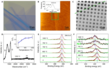 click to enlarge Characterization of 2D nanocrystalline graphene