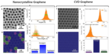click to enlarge AC-HRTEM characterization of nanocrystalline graphene
