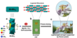 click to enlarge Schematic showing TRIS-functionalized Anderson POM structure, organogel formation process via self-assembly with Zn2+ in MeCN, and photograph of lightweight aerogel resting on flower petals