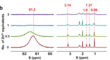 click to enlarge 1H NMR spectra showing signal broadening upon addition of increasing equivalents of Zn2+ to MnMo6 solution