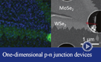 Restoring graphene