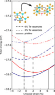 free energy difference