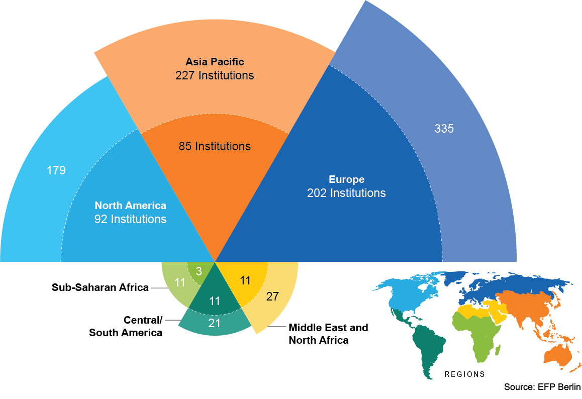 Global map of citations of SALVE publications and visitors on the SALVE website compared to all institutions in electron microscopy.