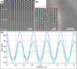 comparison simulation experiment
 