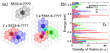 atomic model and DOS