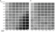 140 simulated low voltage HRTEM images for different dose, sampling and filtering.