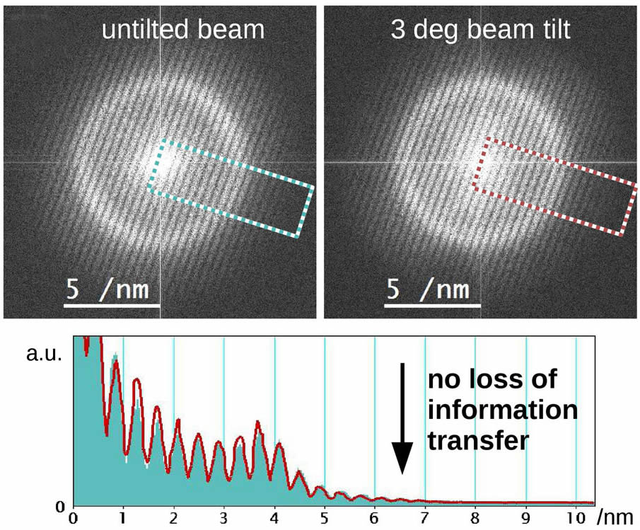 HRTEM and reciprocal space images of graphene and mos2, experiment and simulation are in good agreement.