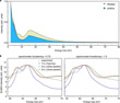 Low loss EELS spectra of intercalated lithium