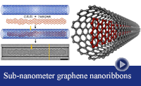 Restoring graphene