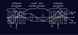 A corrector consisting of two multipole quintuplets and additional lenses: path of rays