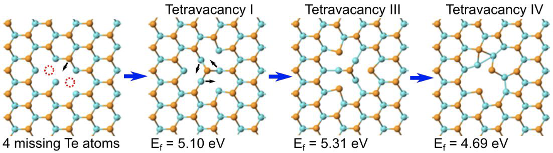 Defect type Tetra 1, 3, 4