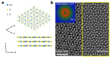 Diagrams and high-resolution electron microscopy images showing the crystal structure of Cu3BHT from top-down and side views, with a scale bar of 1 nm.