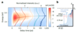A 2D pseudo-color plot and corresponding spectra visualizing the cooling of hot carriers over time, along with a schematic explaining the observed blue-shift.