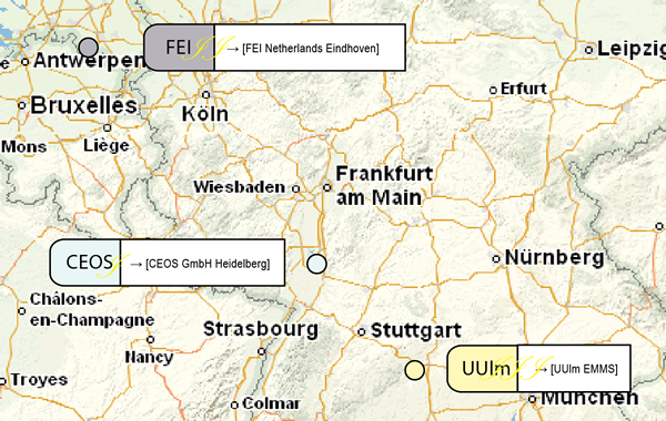 SALVE III partner locations Europe