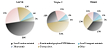 Pie Charts: Percentage of materials used in low voltage development projects: SALVE, Triple-C and TEAM