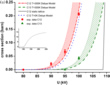 The knock-on disaplacement cross section in 12C and 13C graphene from calculations and experiments are in good agreement within the error of the measurement. Also shown the calculated knock-on cross section when the lattice vibrations are not taken into account.