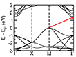 free energy difference