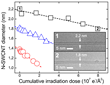 experimental observation of NT diameter reduction