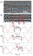 TEM analysis of twisted co-linear l-Se chains inside CNTs