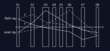 An optical set-up between origin and image in 3D (top) xy-cross section (middle) and xz-cross section.