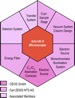 hexagon-graphic summarizing the tasks of the SALVE partners in project phase 2