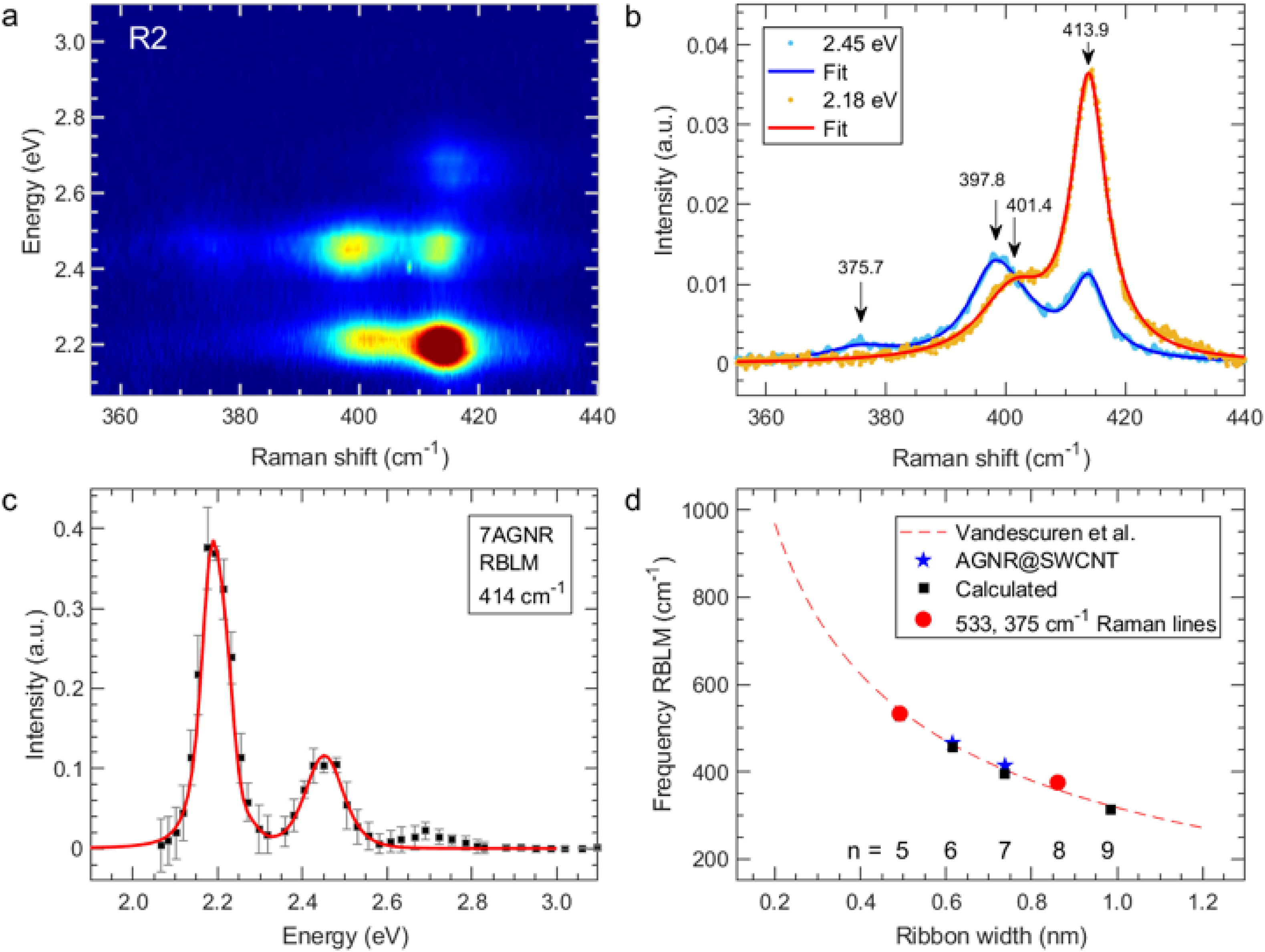 HRTEM and reciprocal space images of graphene and mos2, experiment and simulation are in good agreement.