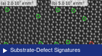 HRTEM defect analysis in MoS2 and WS2