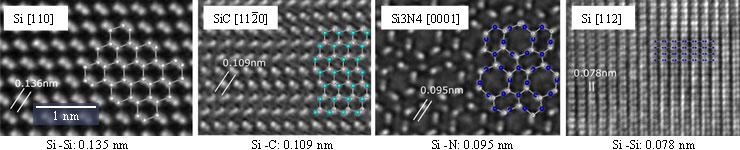 HR-TEM image and model of Si, SiC, Si3N4